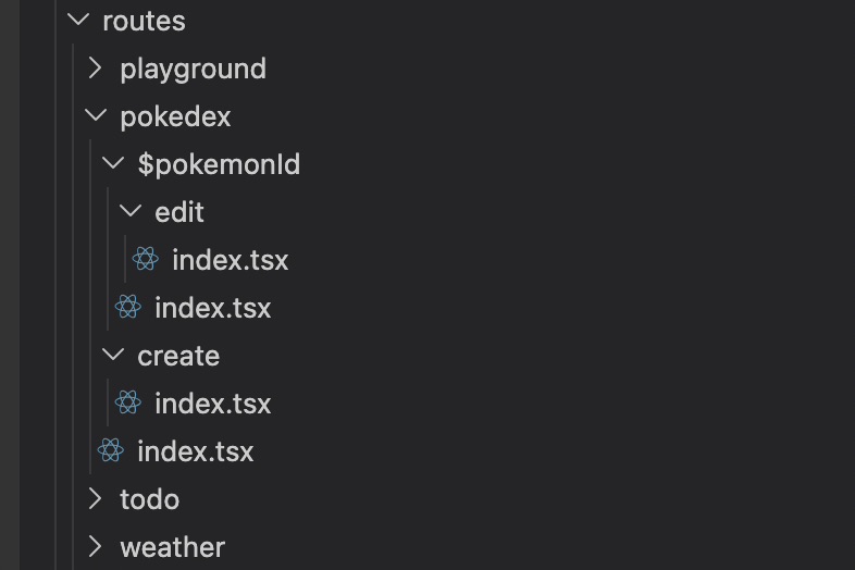 Folder structuur met een 'routes' folder met daarin verschillende subfolders zoals bijvoorbeeld 'pokedex' en en 'todo' in elk van deze subfolders staat een bestand genaamd 'index.tsx' wat de pagina's voorsteld. We zien ook binnen 'pokedex' een folder staan '$pokemonId' het dollar teken duidt dan aan dat dit een dynamische route is.